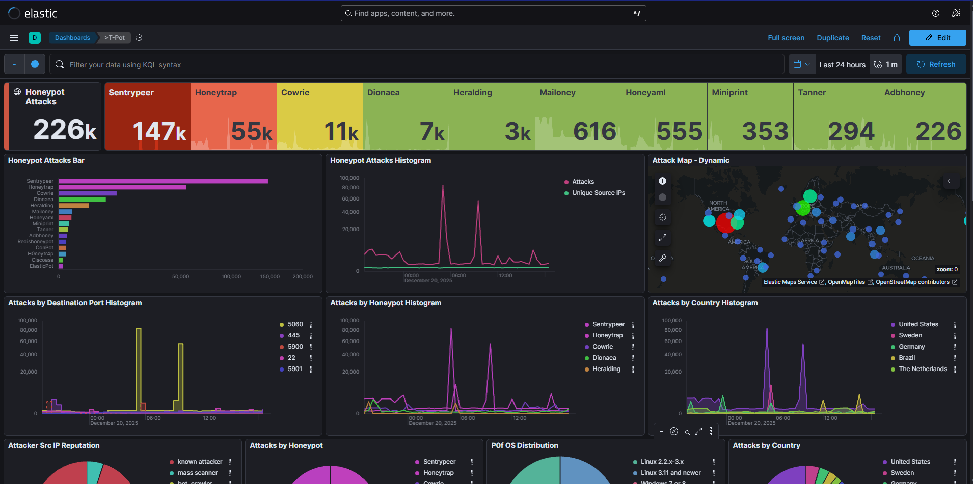 構築してまだ２日だが、凄まじい攻撃を受けている
