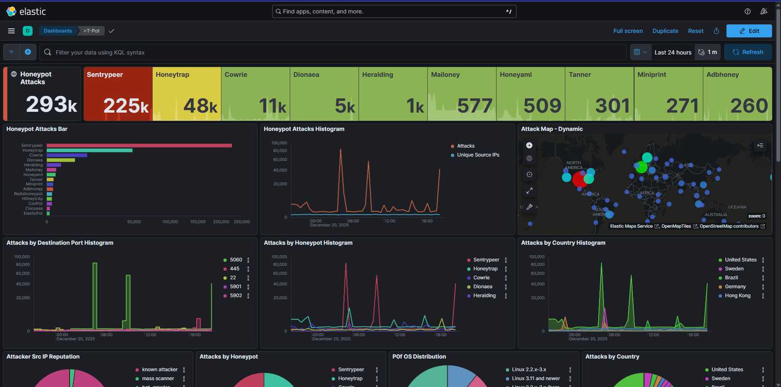 攻撃があればあるほどカラフルになりカッコ良なる。なお管理者の顔は青くなる