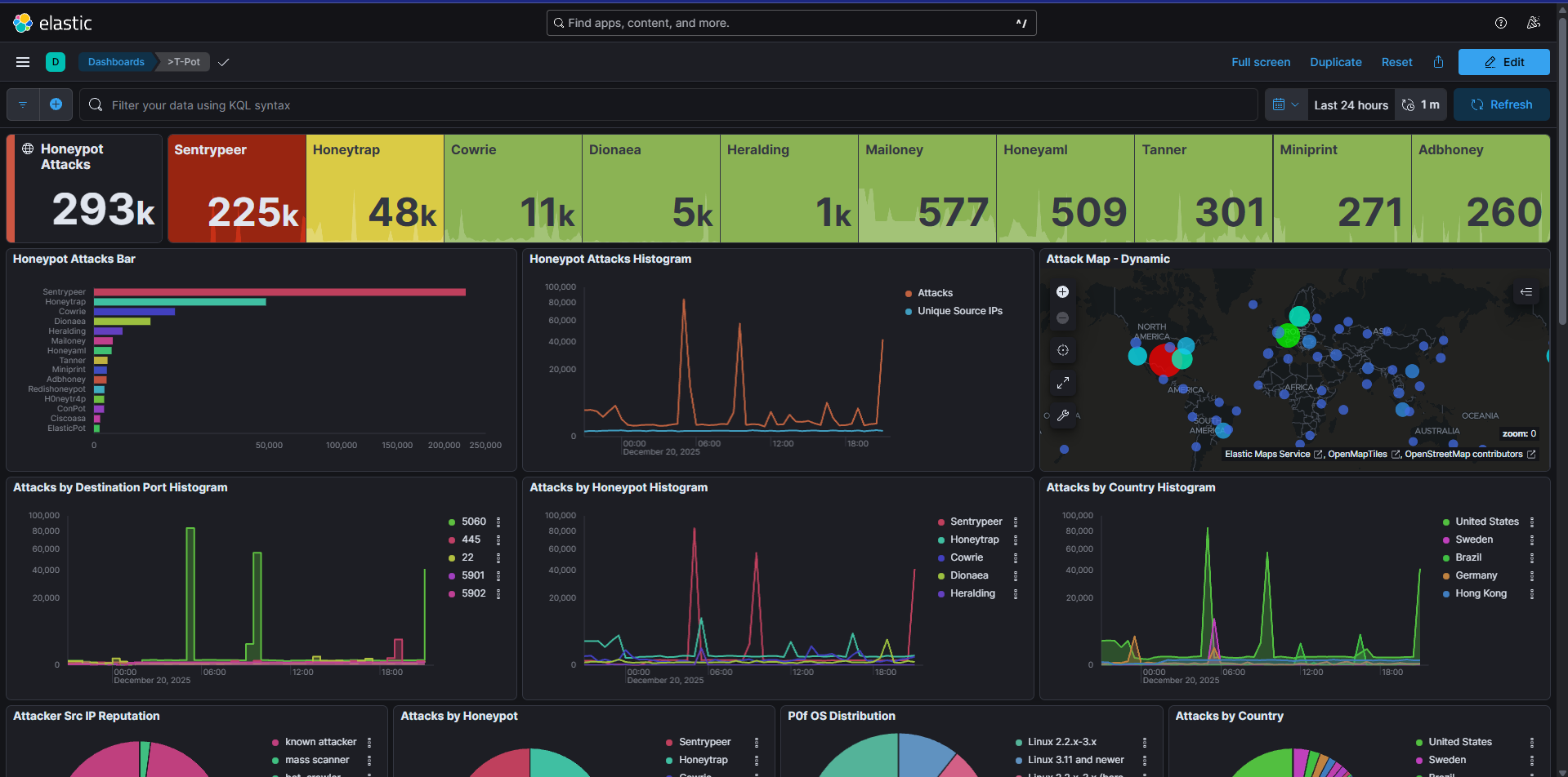 攻撃があればあるほどカラフルになりカッコ良なる。なお管理者の顔は青くなる