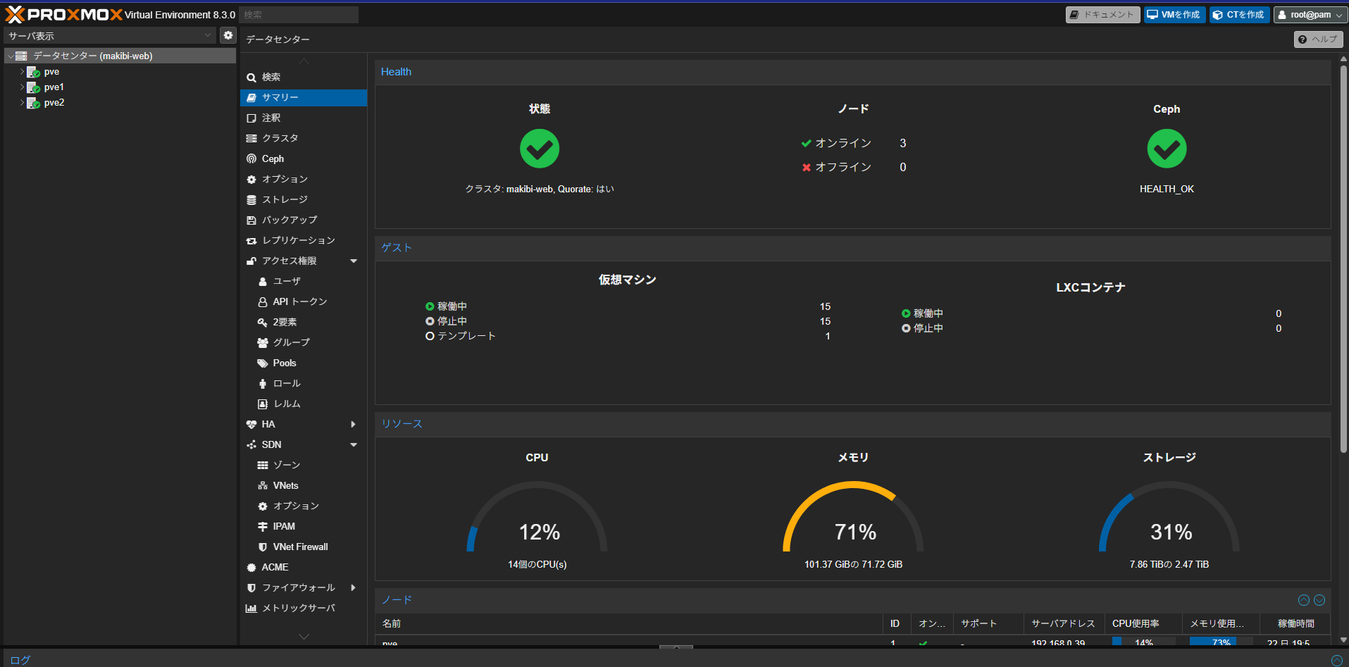 Web GUIからcephの管理ができて便利